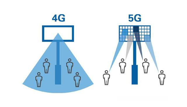 中國 4G 時代建造的基站，在 5G 時代會不會變成一堆廢鐵？