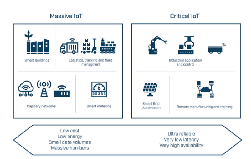 是時候轉(zhuǎn)向無線了嗎？| 專家視點