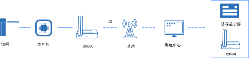 工業(yè)5g路由器 工業(yè)5g路由器