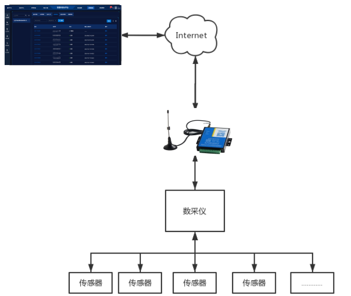 1652260038837929.png 污水在線監(jiān)測.png