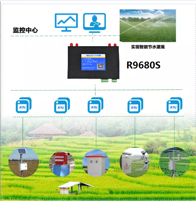 1652260928918480.png 智能節(jié)水灌溉.png