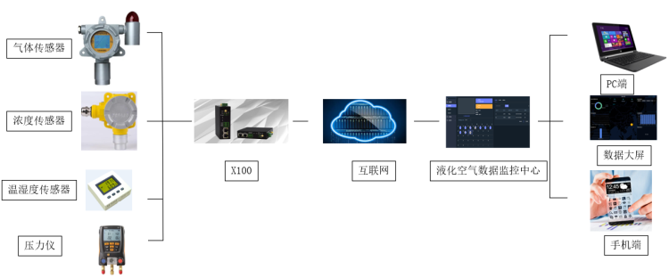 1652262933520318.png 石油燃?xì)庹?png