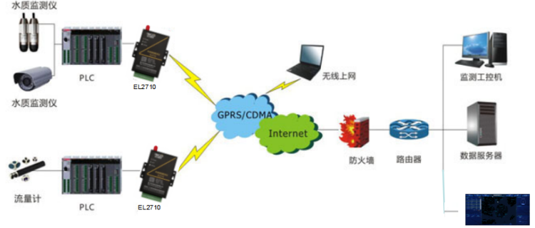 1654841699372263.png 自來水管網(wǎng)無線監(jiān)控系統(tǒng).png